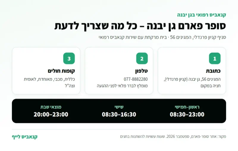 סופר פארם גן יבנה – כתובת, טלפון ושעות פתיחה