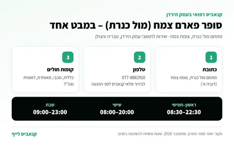 סופר פארם צמח מול כנרת – כתובת, טלפון ושעות פתיחה